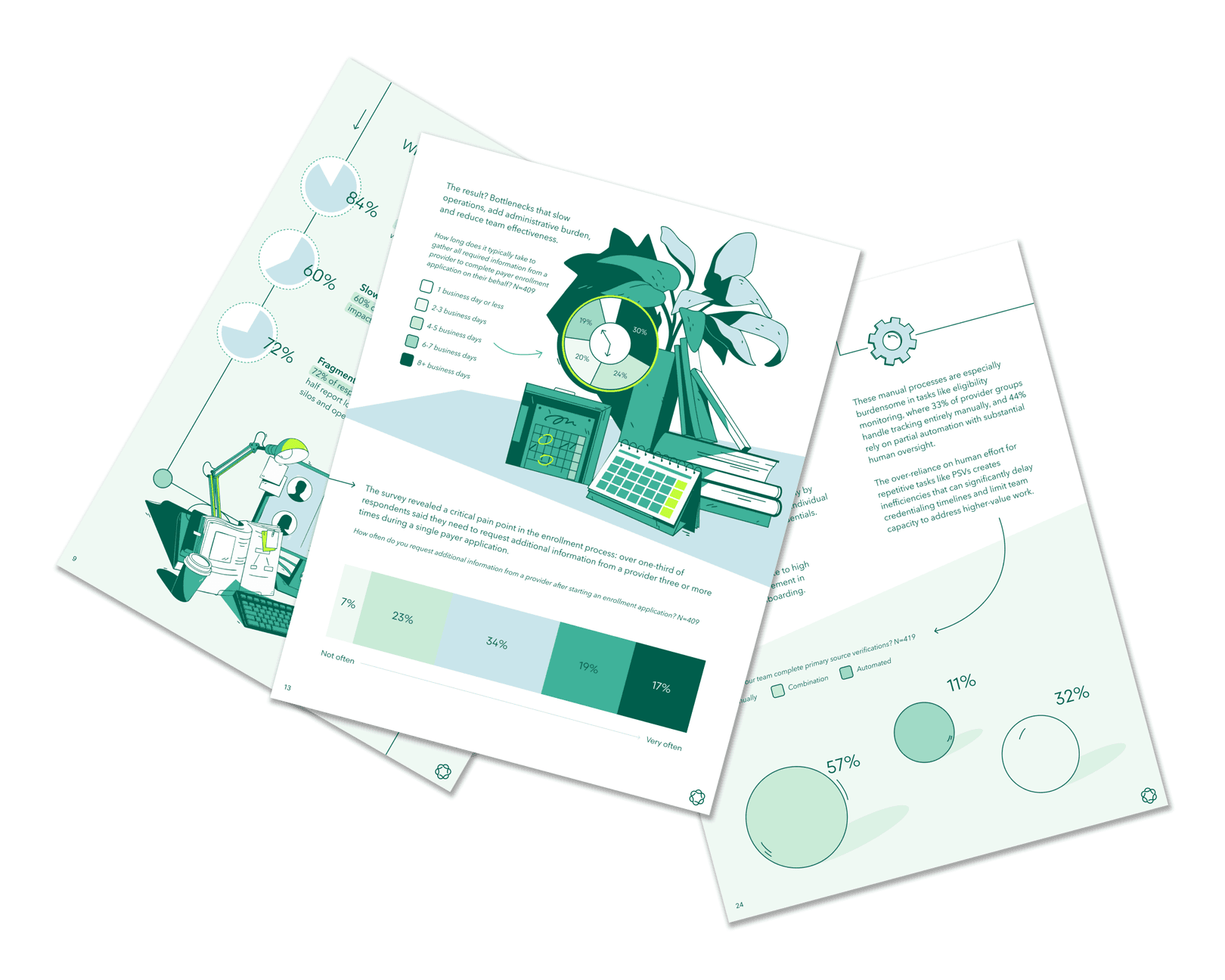 The 2025 State of Payer Enrollment and Credentialing