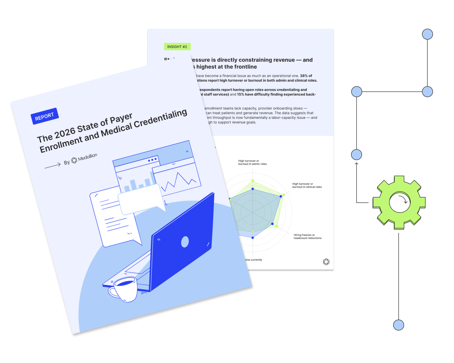 The 2026 State of Payer Enrollment and Medical Credentialing report cover
